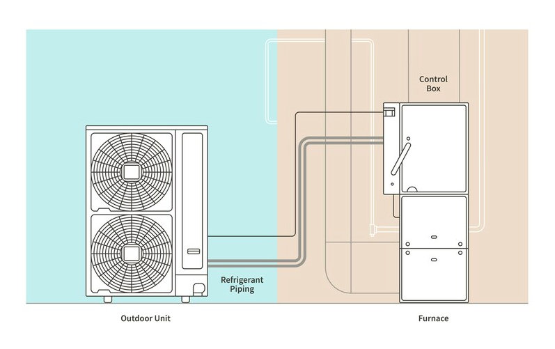 JOHNSON CONTROLS-HITACHI AIR CONDITIONING LAUNCHES EMISSIONS-REDUCING RESIDENTIAL HVAC DUAL FUEL HEAT PUMP SYSTEM